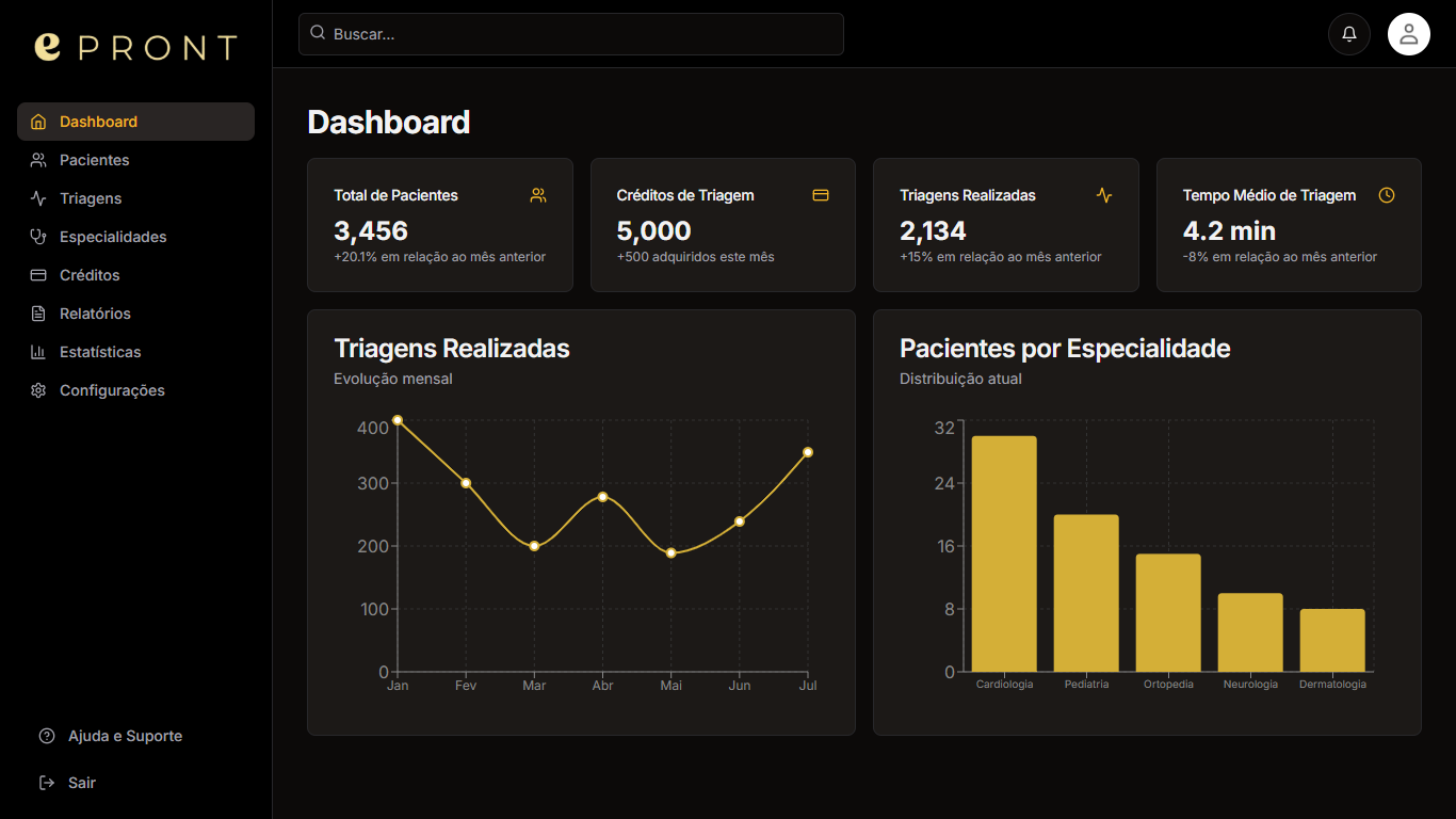 Dashboard da plataforma ePRONT